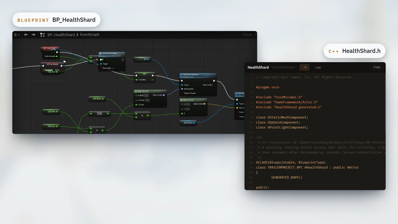 The BP_HealthShard Blueprint graph beside HealthShard.h, the C++ class the copilot wrote from it.