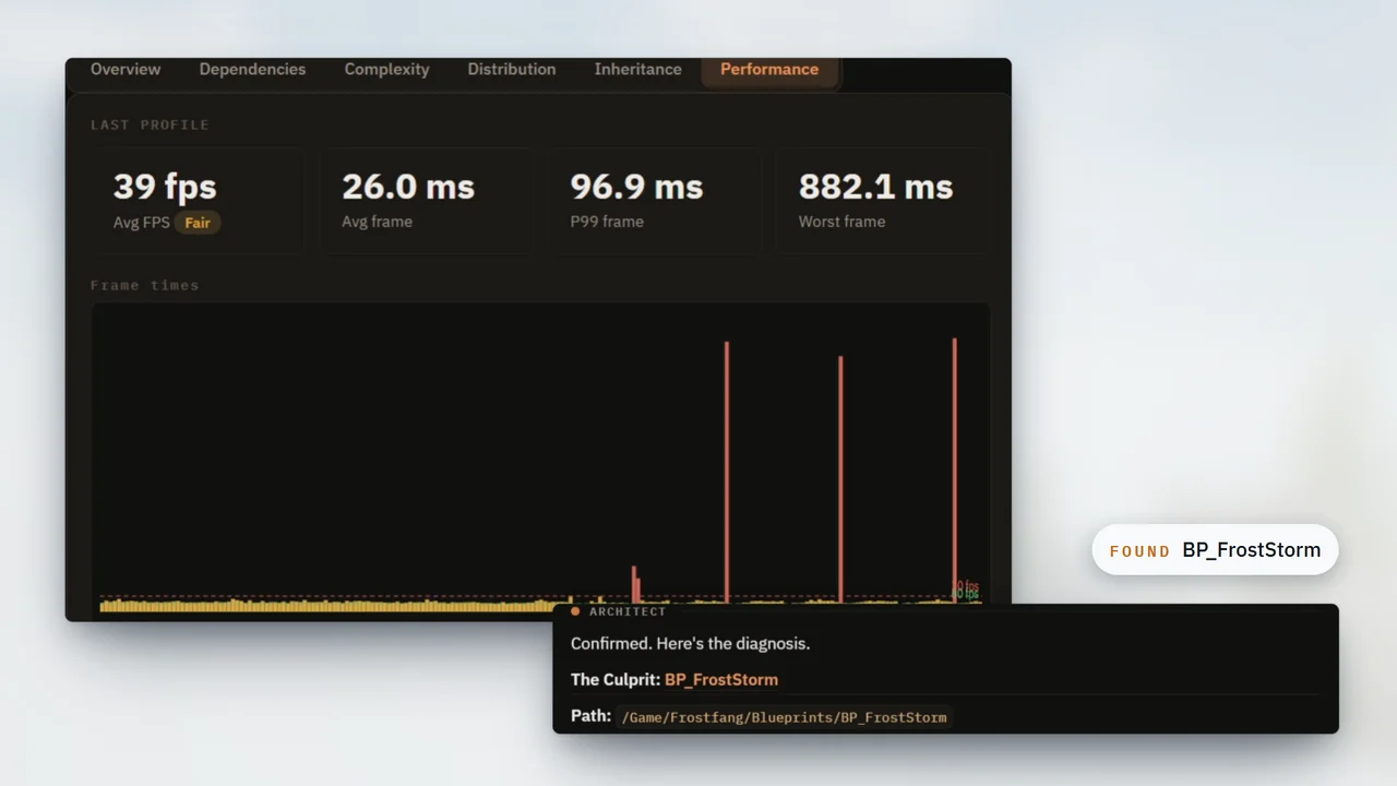 The Project Dashboard's performance tab with frame-time spikes, and the Architect naming BP_FrostStorm as the culprit.